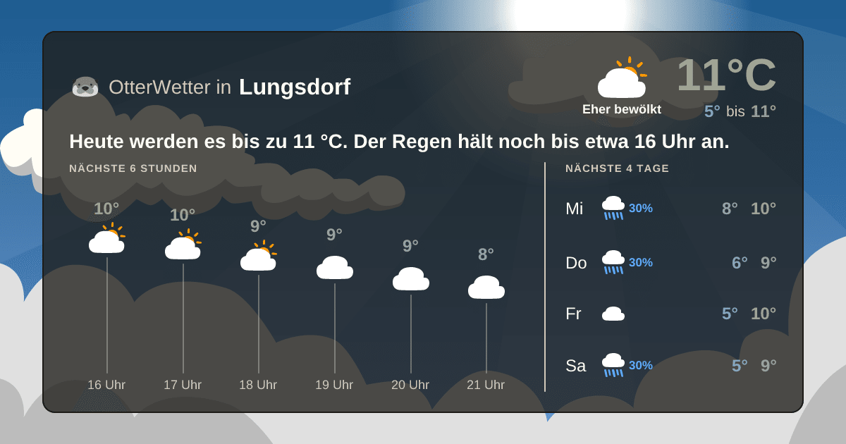 OtterWetter-Widget Lungsdorf