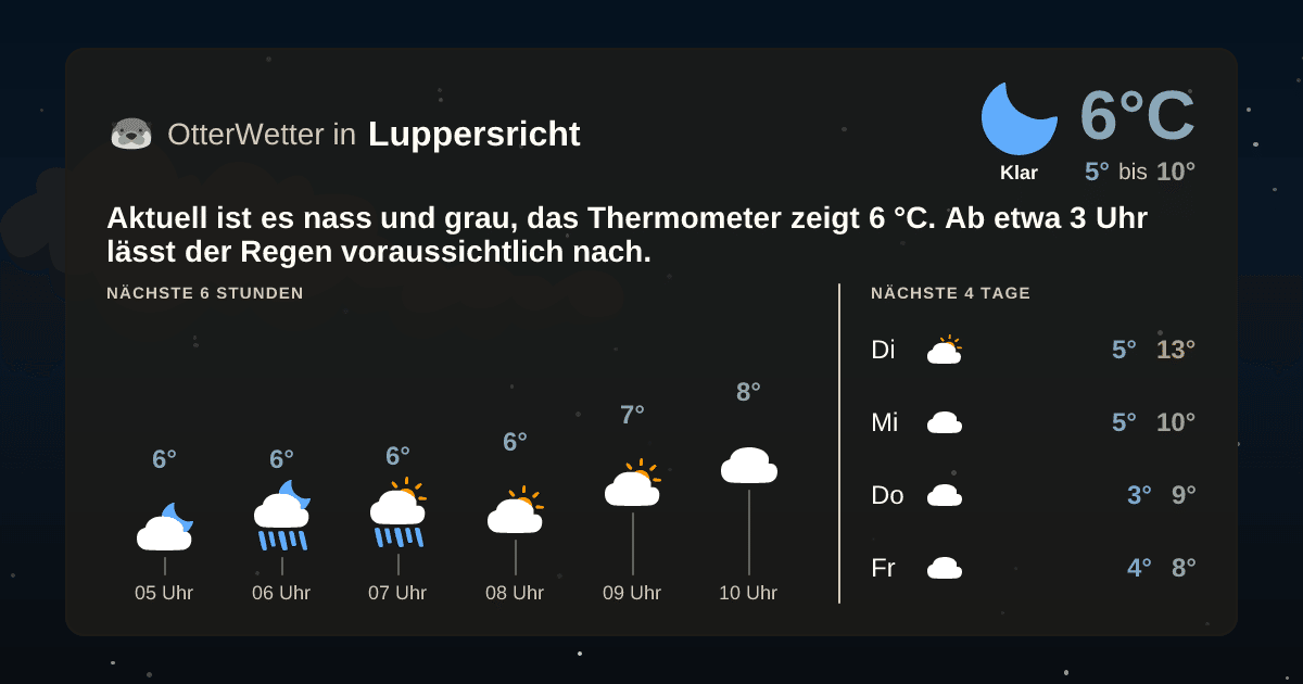 OtterWetter-Widget Luppersricht