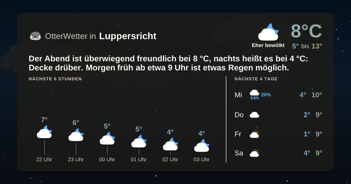 Widget-Vorschau für Luppersricht Wetter-Widget-Vorschau mit Vorhersagedaten für Luppersricht