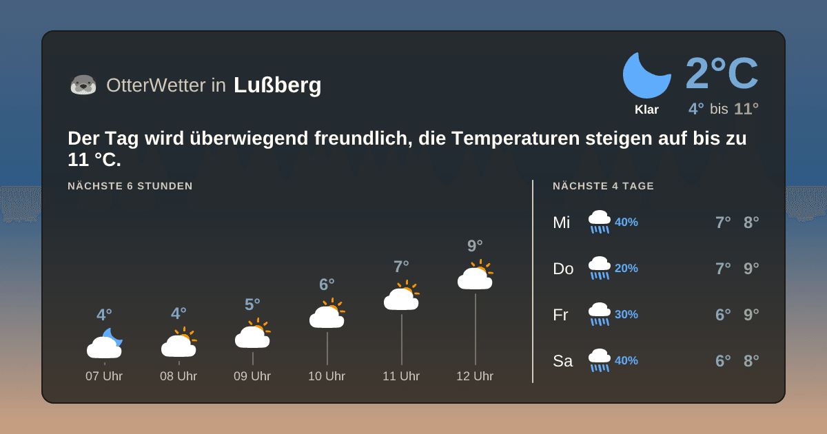 Widget-Vorschau für Lußberg Wetter-Widget-Vorschau mit Vorhersagedaten für Lußberg