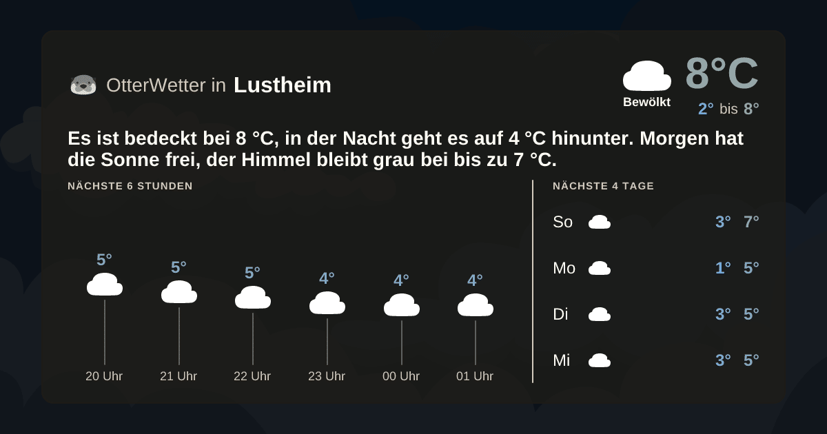 OtterWetter-Widget Lustheim