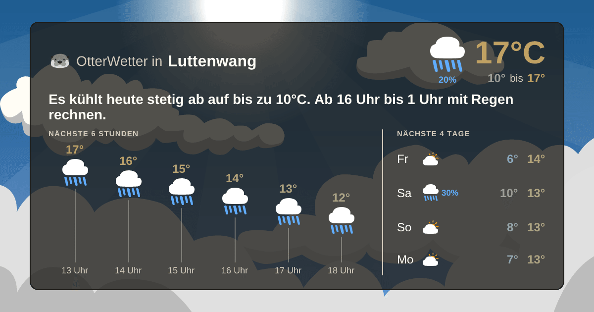 Widget-Vorschau für Luttenwang Wetter-Widget-Vorschau mit Vorhersagedaten für Luttenwang