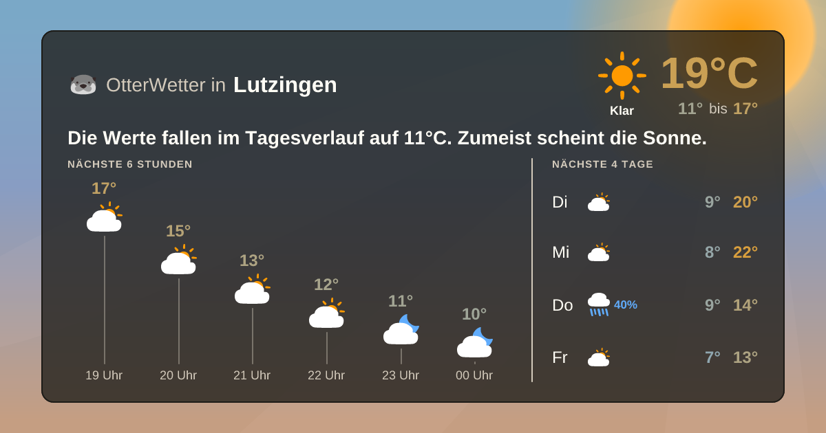 Widget-Vorschau für Lutzingen Wetter-Widget-Vorschau mit Vorhersagedaten für Lutzingen