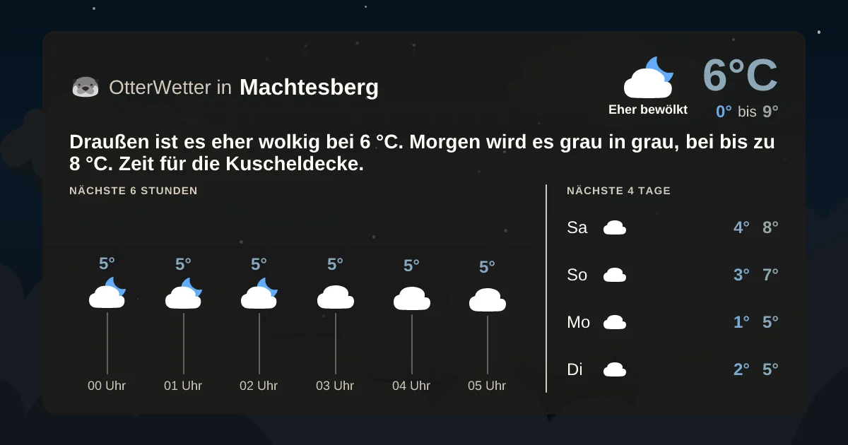 Widget-Vorschau für Machtesberg Wetter-Widget-Vorschau mit Vorhersagedaten für Machtesberg