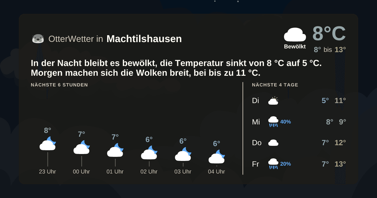 OtterWetter-Widget Machtilshausen