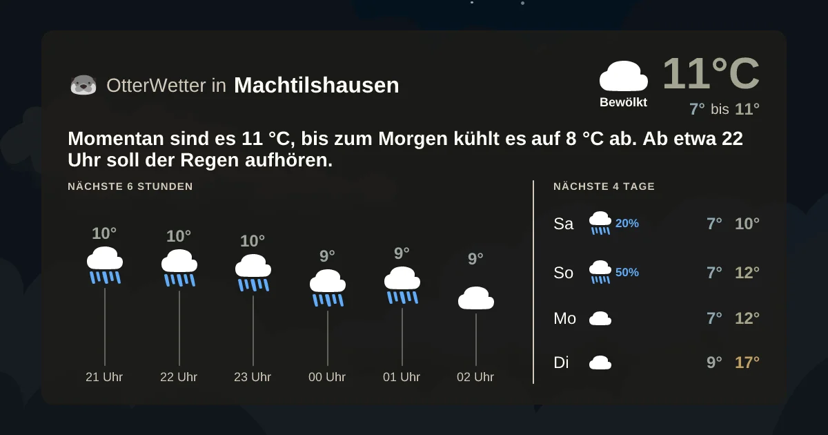 Widget-Vorschau für Machtilshausen Wetter-Widget-Vorschau mit Vorhersagedaten für Machtilshausen