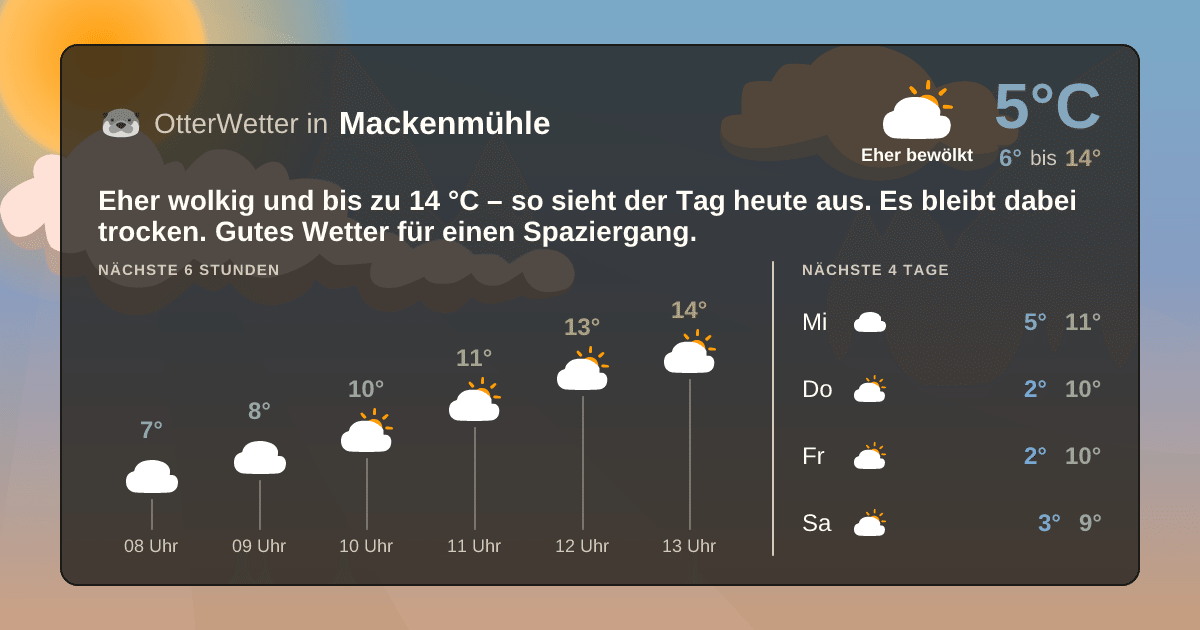 OtterWetter-Widget Mackenmühle