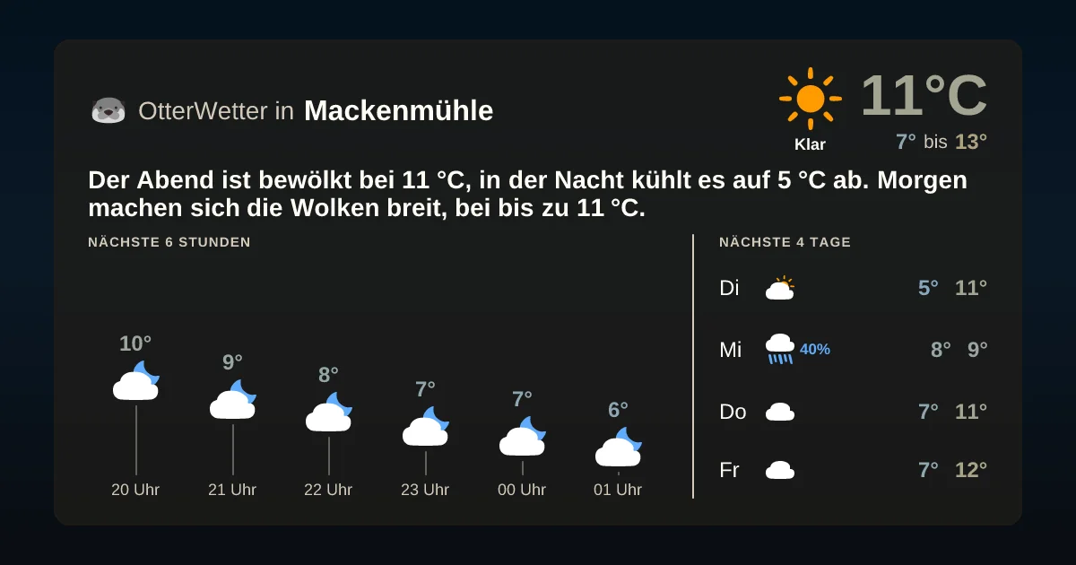Widget-Vorschau für Mackenmühle Wetter-Widget-Vorschau mit Vorhersagedaten für Mackenmühle
