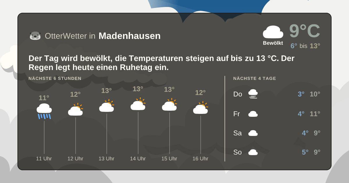 OtterWetter-Widget Madenhausen