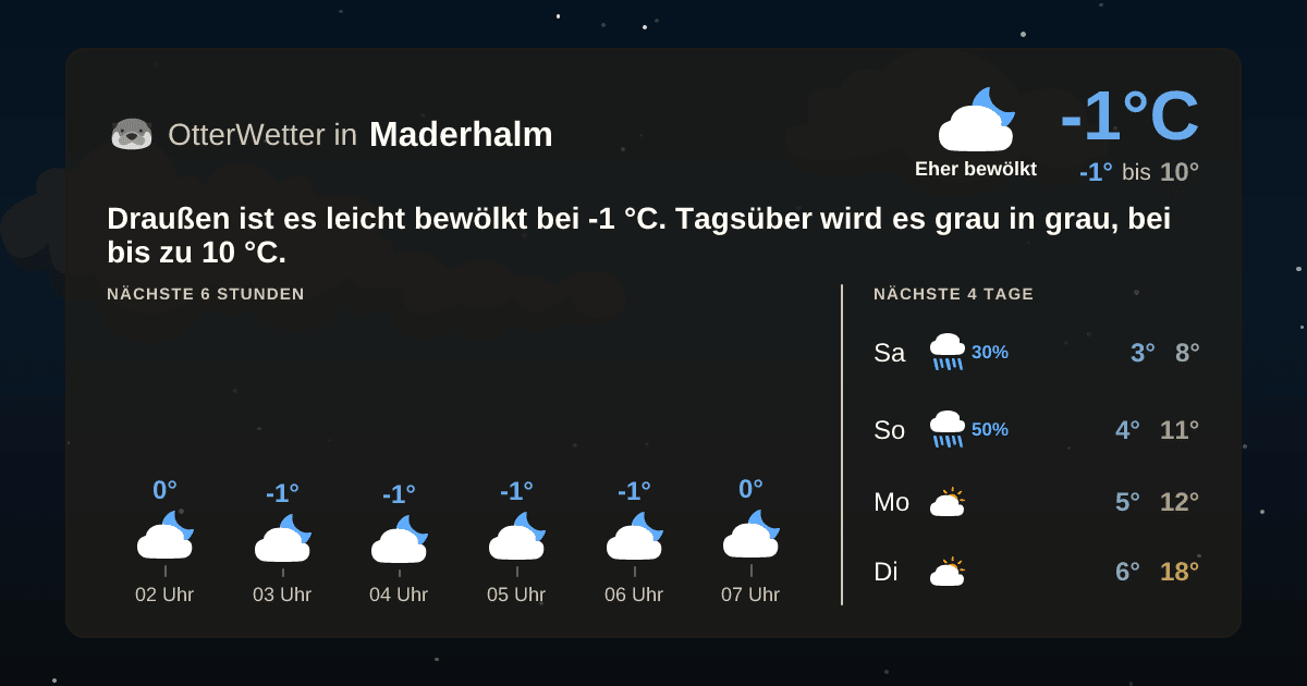 OtterWetter-Widget Maderhalm