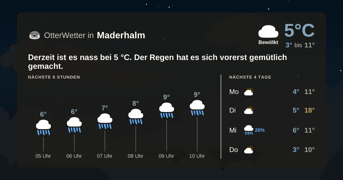 Wetter-Widget-Vorschau mit Vorhersagedaten für Maderhalm