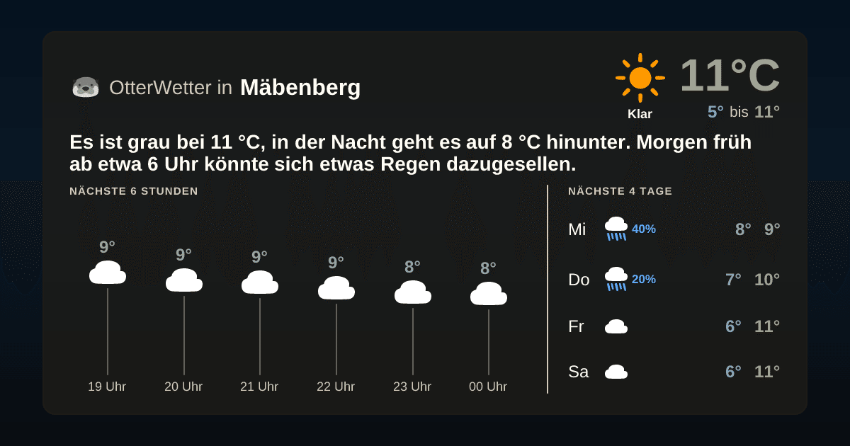 OtterWetter-Widget Mäbenberg