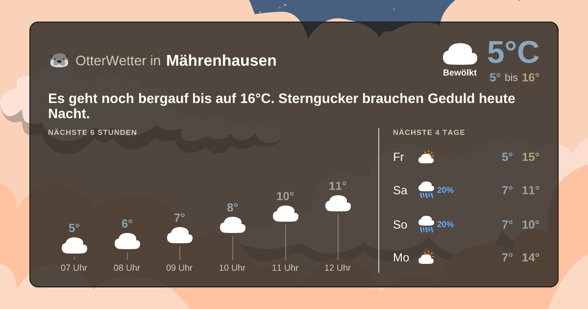 OtterWetter-Widget Mährenhausen
