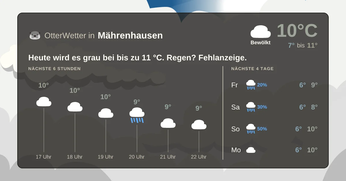 Wetter-Widget-Vorschau mit Vorhersagedaten für Mährenhausen