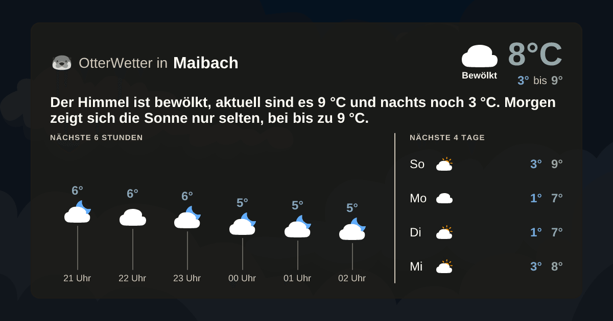OtterWetter-Widget Maibach