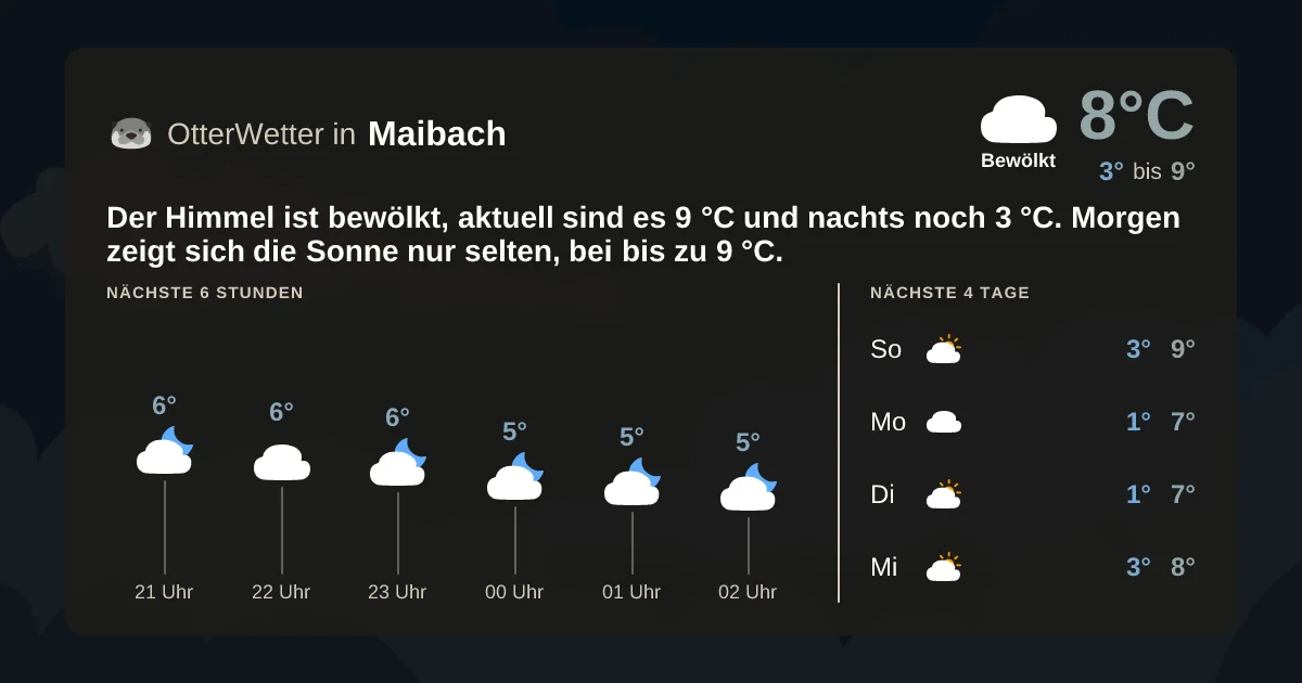 Widget-Vorschau für Maibach Wetter-Widget-Vorschau mit Vorhersagedaten für Maibach
