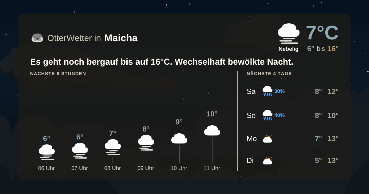 Wetter-Widget-Vorschau mit Vorhersagedaten für Maicha