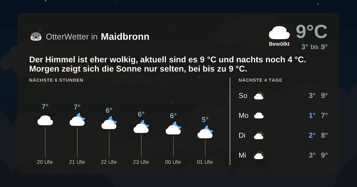 OtterWetter-Widget Maidbronn