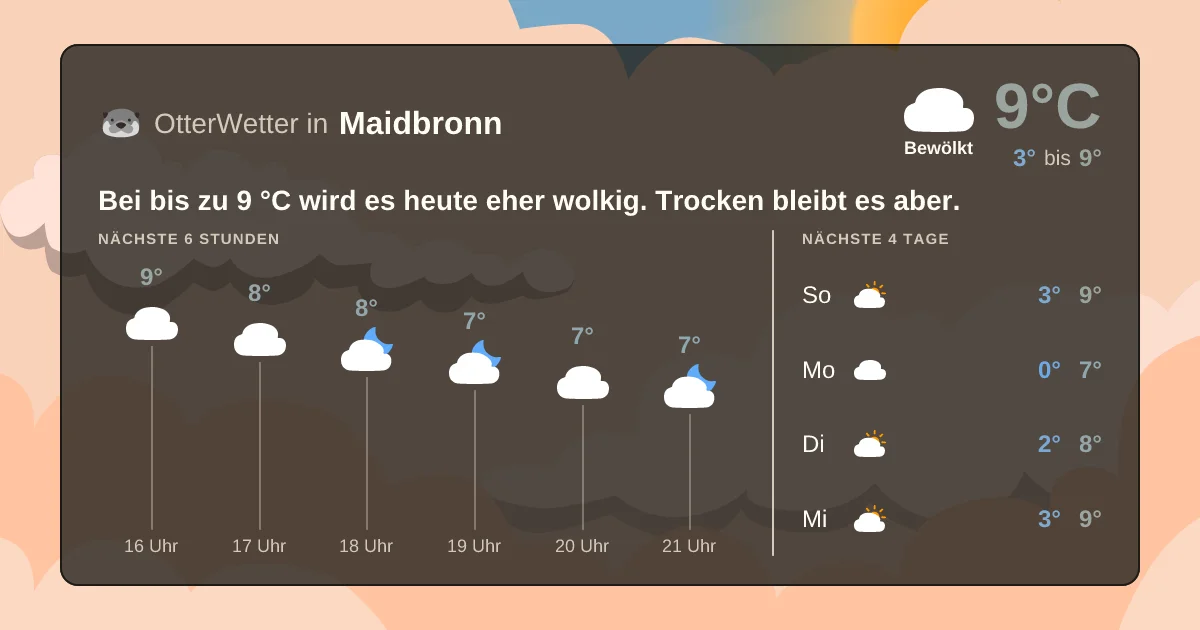 Wetter-Widget-Vorschau mit Vorhersagedaten für Maidbronn