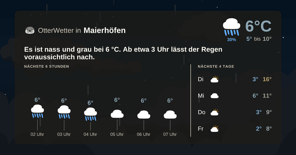 Wetter-Widget-Vorschau mit Vorhersagedaten für Maierhöfen