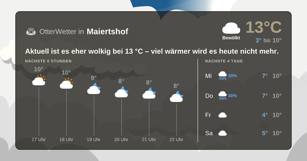 OtterWetter-Widget Maiertshof