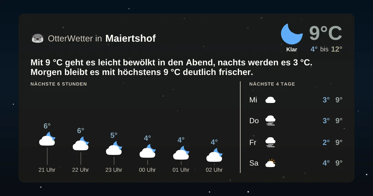 Wetter-Widget-Vorschau mit Vorhersagedaten für Maiertshof
