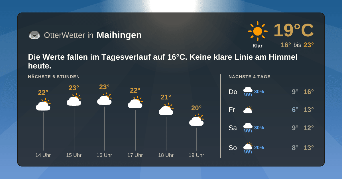 OtterWetter-Widget Maihingen