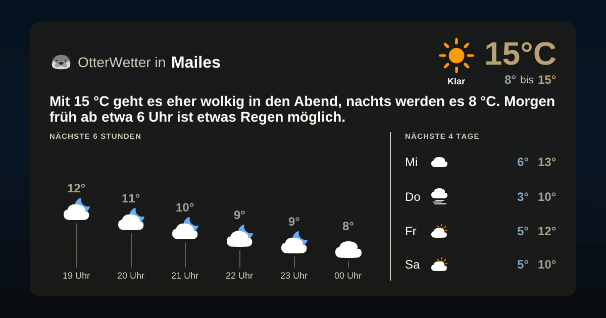 OtterWetter-Widget Mailes