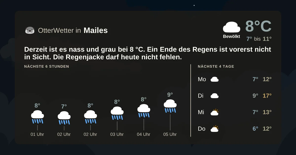Widget-Vorschau für Mailes Wetter-Widget-Vorschau mit Vorhersagedaten für Mailes