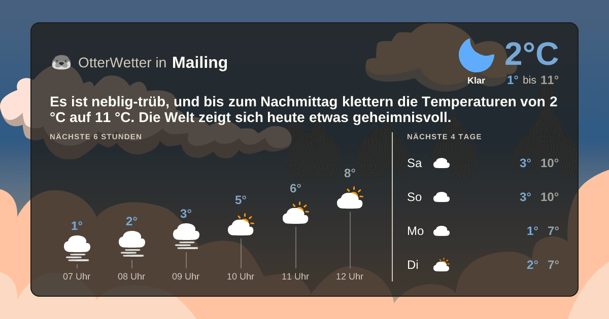 OtterWetter-Widget Mailing