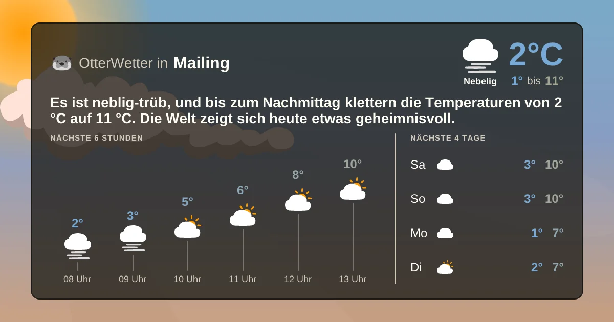 Widget-Vorschau für Mailing Wetter-Widget-Vorschau mit Vorhersagedaten für Mailing