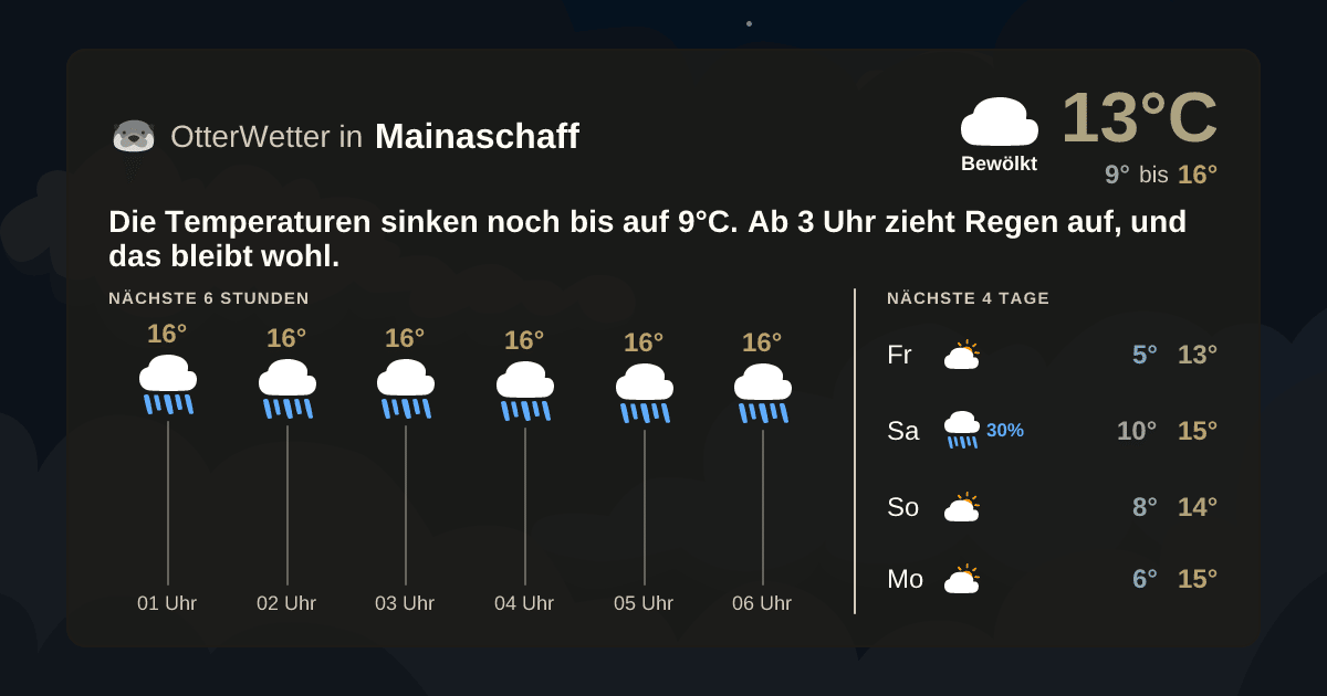 OtterWetter-Widget Mainaschaff