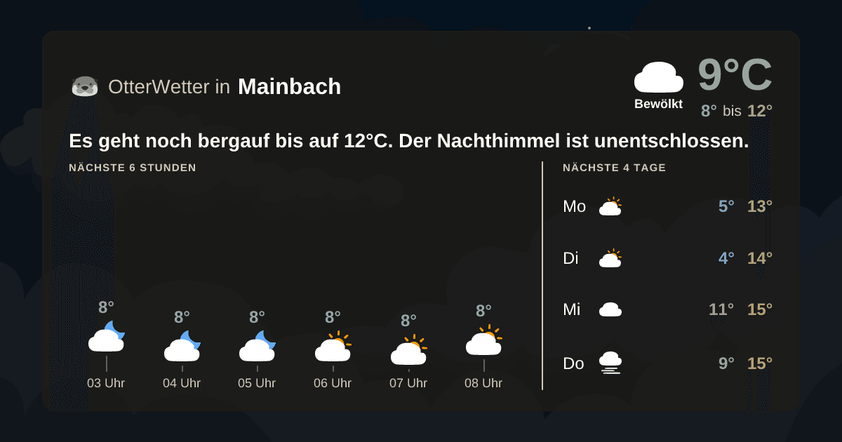 Widget-Vorschau für Mainbach Wetter-Widget-Vorschau mit Vorhersagedaten für Mainbach