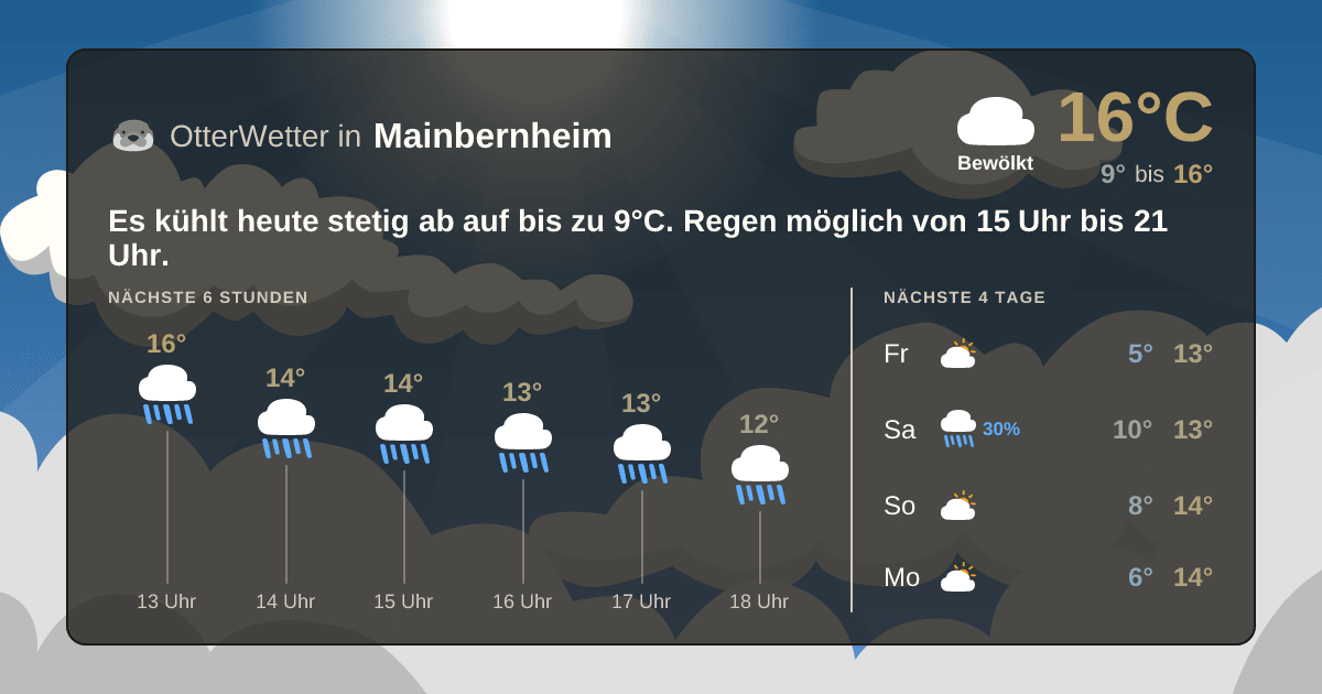 Widget-Vorschau für Mainbernheim Wetter-Widget-Vorschau mit Vorhersagedaten für Mainbernheim