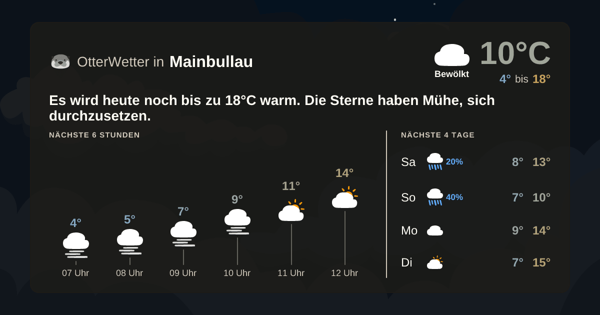 Widget-Vorschau für Mainbullau Wetter-Widget-Vorschau mit Vorhersagedaten für Mainbullau
