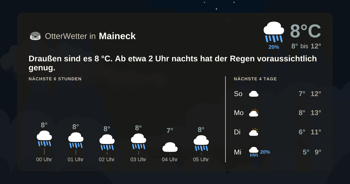 Widget-Vorschau für Maineck Wetter-Widget-Vorschau mit Vorhersagedaten für Maineck