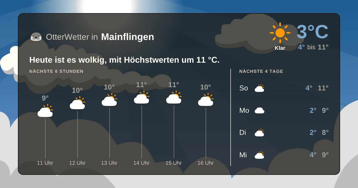 OtterWetter-Widget Mainflingen