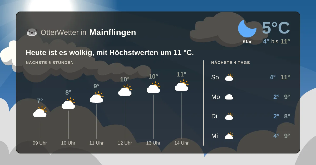 Widget-Vorschau für Mainflingen Wetter-Widget-Vorschau mit Vorhersagedaten für Mainflingen