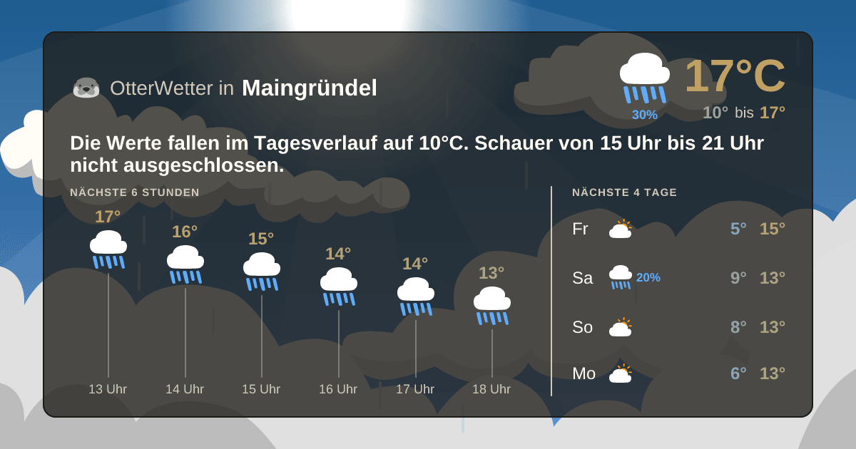Widget-Vorschau für Maingründel Wetter-Widget-Vorschau mit Vorhersagedaten für Maingründel