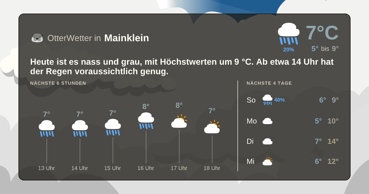 Widget-Vorschau für Mainklein Wetter-Widget-Vorschau mit Vorhersagedaten für Mainklein