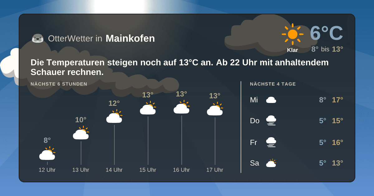OtterWetter-Widget Mainkofen