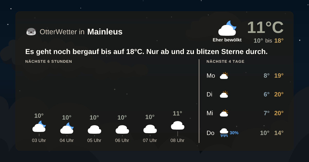 OtterWetter-Widget Mainleus