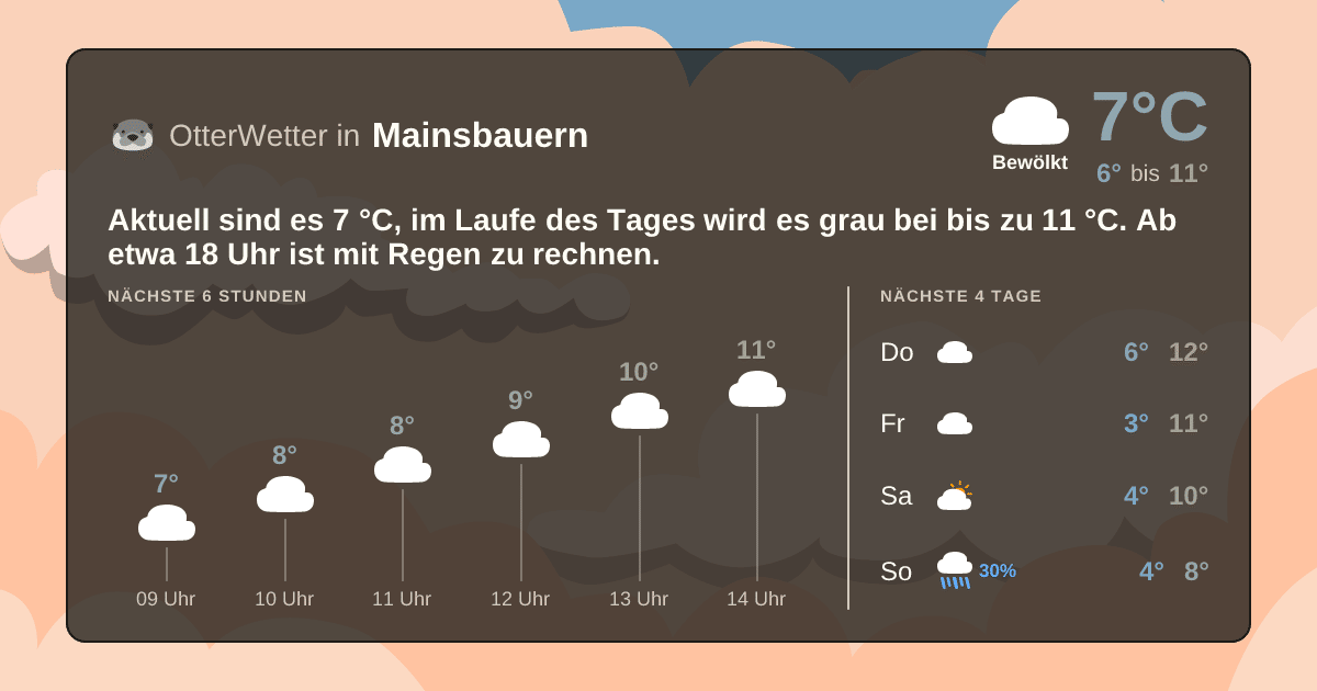 OtterWetter-Widget Mainsbauern