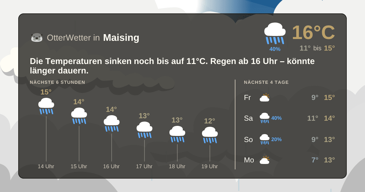 Widget-Vorschau für Maising Wetter-Widget-Vorschau mit Vorhersagedaten für Maising