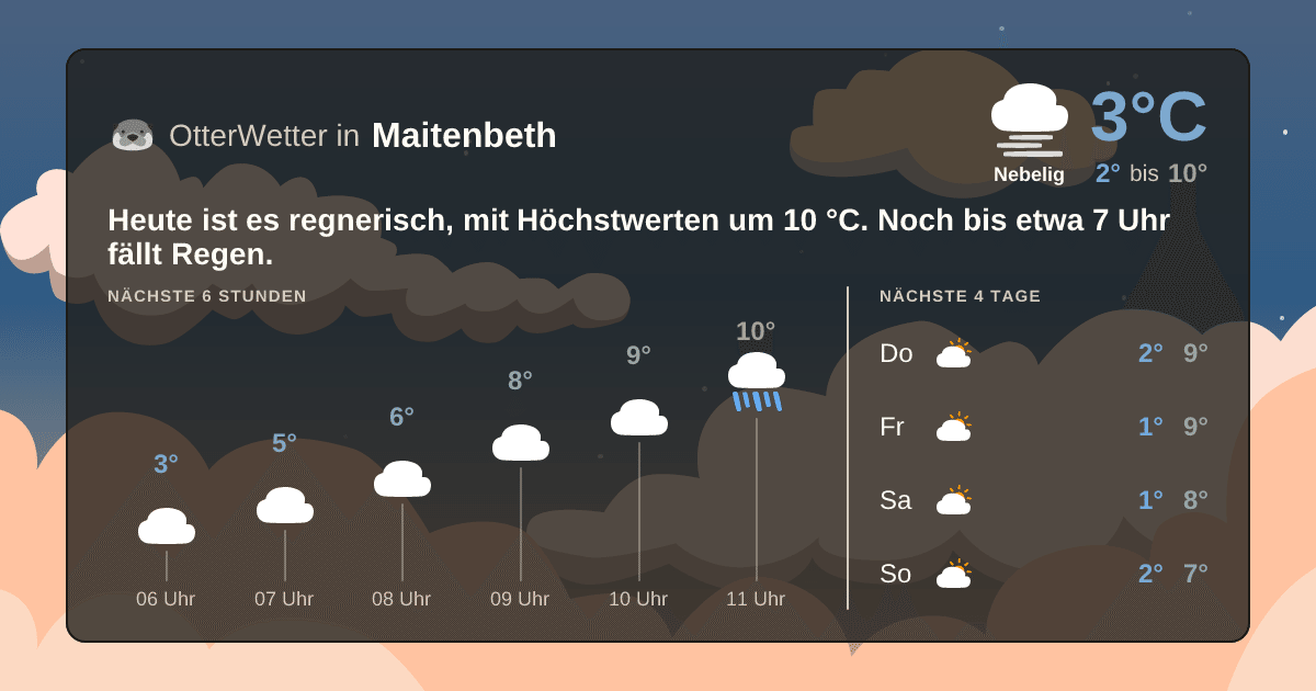 OtterWetter-Widget Maitenbeth