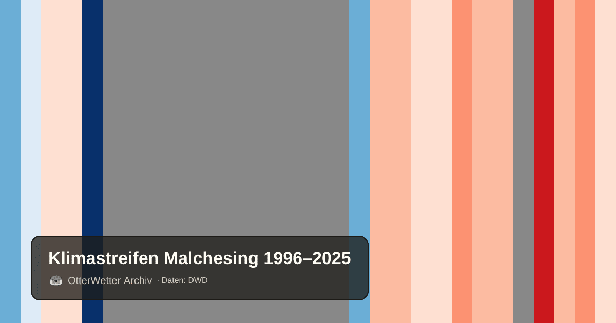 Klimastreifen Malchesing: Jahresmitteltemperaturen von blau (kühler) bis rot (wärmer)