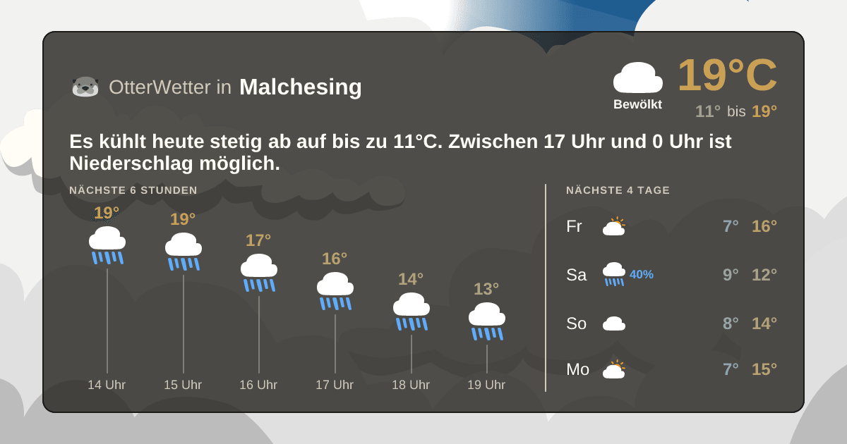 Widget-Vorschau für Malchesing Wetter-Widget-Vorschau mit Vorhersagedaten für Malchesing