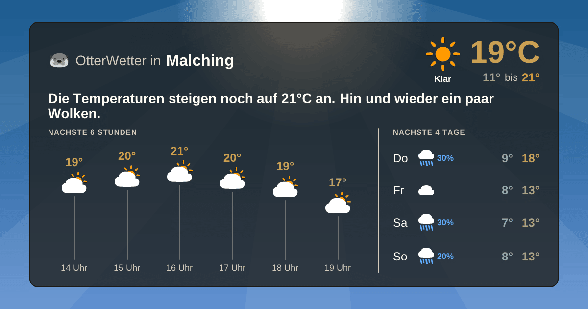 OtterWetter-Widget Malching