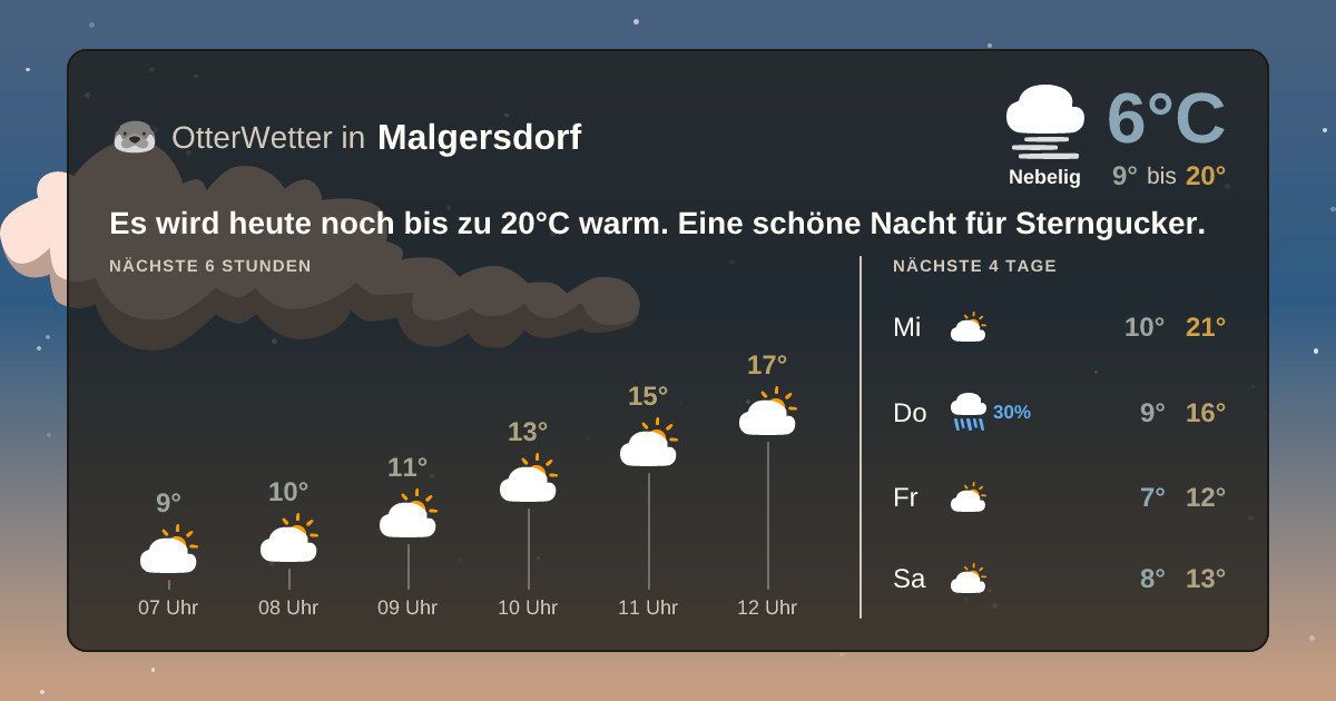 OtterWetter-Widget Malgersdorf