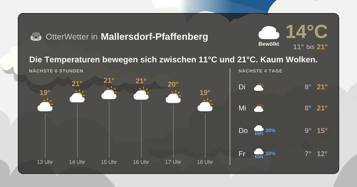 Widget-Vorschau für Mallersdorf-Pfaffenberg Wetter-Widget-Vorschau mit Vorhersagedaten für Mallersdorf-Pfaffenberg